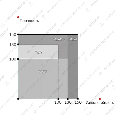 Чертеж тяговых вильчатых (серии прочности).png
